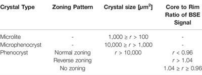 Automated Segmentation of Olivine Phenocrysts in a Volcanic Rock Thin Section Using a Fully Convolutional Neural Network